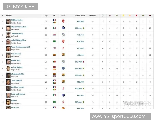 德转预测罗马后卫韦斯利身价将大幅上涨至最高4000万欧元